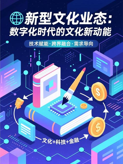 新型文化业态是以数字化,网络化,智能化技术为支撑,以创意为核心要素