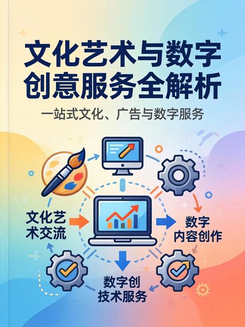 文化艺术与数字创意服务全解析